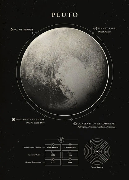 Wonders Of The Space canvas Black and white Moon Saturn Earth Canvas Print Poster Wall  Art Decor Paint For House Room Art Decor