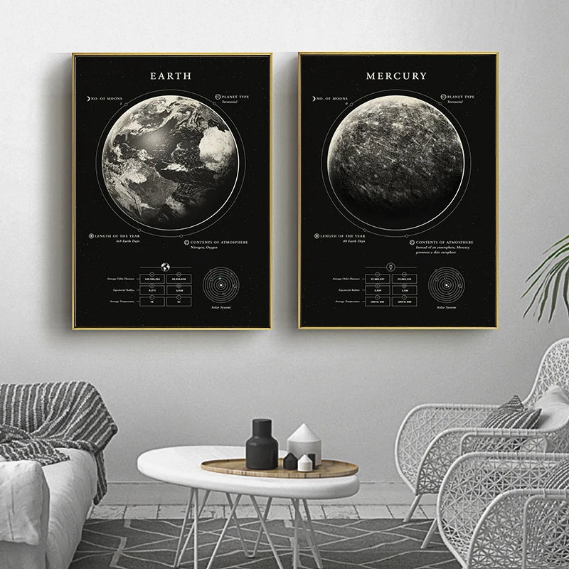 Wonders Of The Space canvas Black and white Moon Saturn Earth Canvas Print Poster Wall  Art Decor Paint For House Room Art Decor