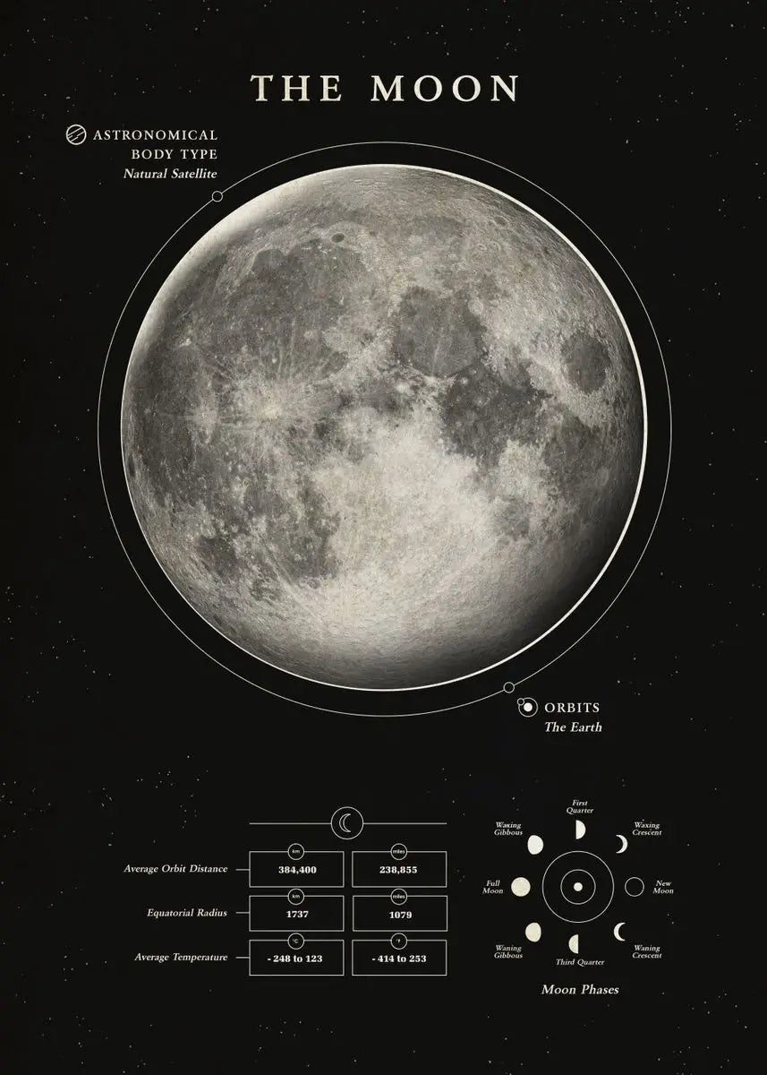 Wonders Of The Space canvas Black and white Moon Saturn Earth Canvas Print Poster Wall  Art Decor Paint For House Room Art Decor