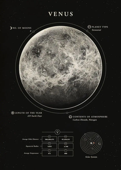 Wonders Of The Space canvas Black and white Moon Saturn Earth Canvas Print Poster Wall  Art Decor Paint For House Room Art Decor