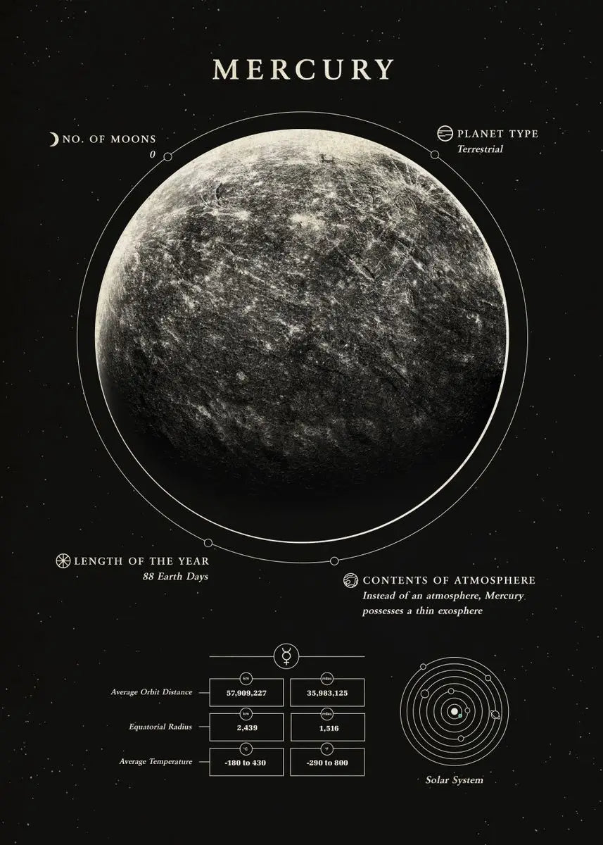 Wonders Of The Space canvas Black and white Moon Saturn Earth Canvas Print Poster Wall  Art Decor Paint For House Room Art Decor