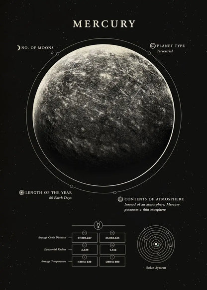 Wonders Of The Space canvas Black and white Moon Saturn Earth Canvas Print Poster Wall  Art Decor Paint For House Room Art Decor