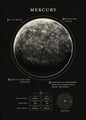 Wonders Of The Space canvas Black and white Moon Saturn Earth Canvas Print Poster Wall  Art Decor Paint For House Room Art Decor