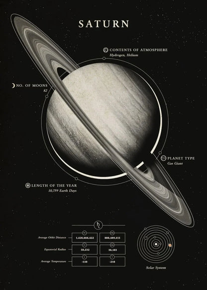 Wonders Of The Space canvas Black and white Moon Saturn Earth Canvas Print Poster Wall  Art Decor Paint For House Room Art Decor
