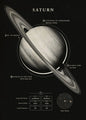 Wonders Of The Space canvas Black and white Moon Saturn Earth Canvas Print Poster Wall  Art Decor Paint For House Room Art Decor