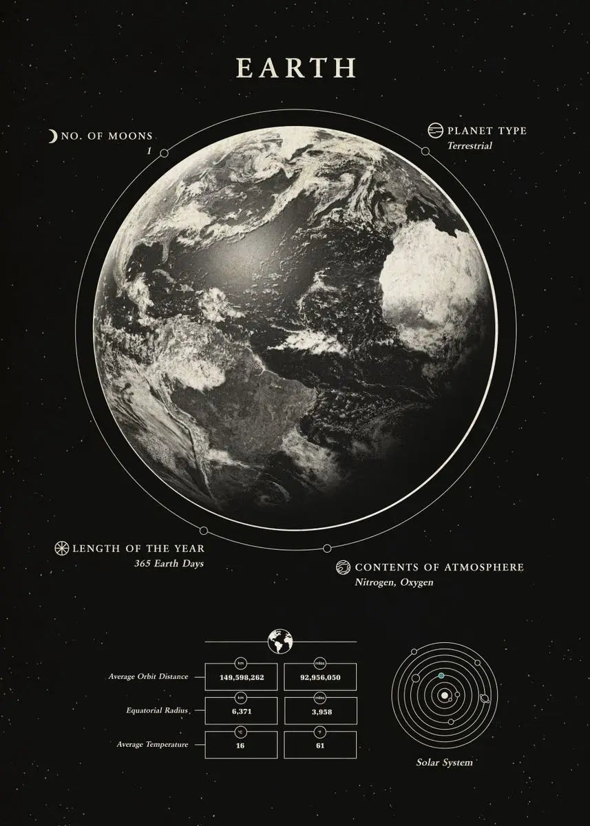 Wonders Of The Space canvas Black and white Moon Saturn Earth Canvas Print Poster Wall  Art Decor Paint For House Room Art Decor