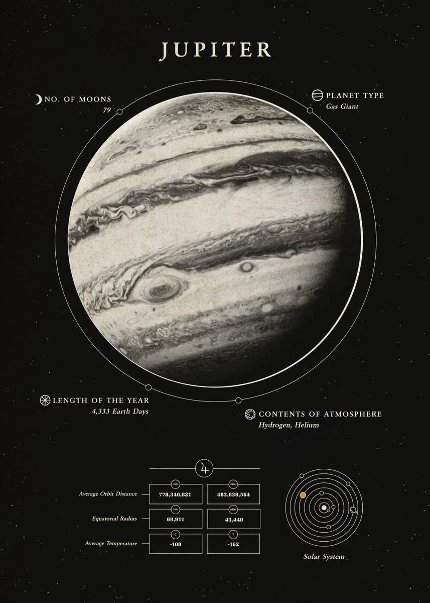 Wonders Of The Space canvas Black and white Moon Saturn Earth Canvas Print Poster Wall  Art Decor Paint For House Room Art Decor