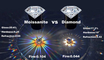 Smyoue Each 0.5CT 1CT 2CT Moissanite Stud Earrings for Women Emerald/radiant Cut Bridal Classic Jewelry 925 Pure Silver Earring
